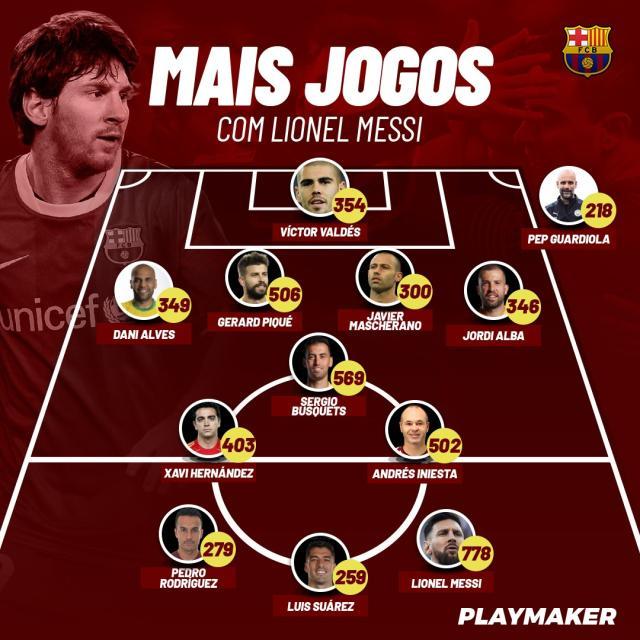 网页版登录入口-效力巴萨17载 与梅西并肩作战次数最多球员有哪些